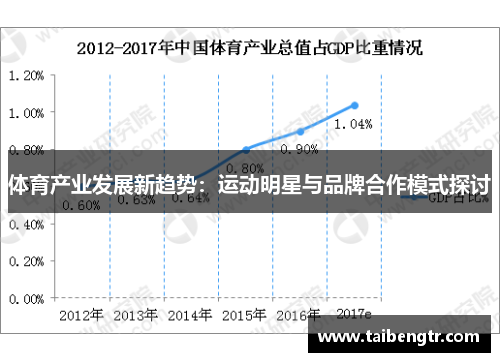 体育产业发展新趋势：运动明星与品牌合作模式探讨
